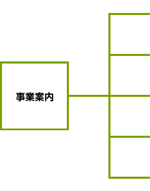 事業概要